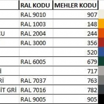 Hızlı PVC Kapılar